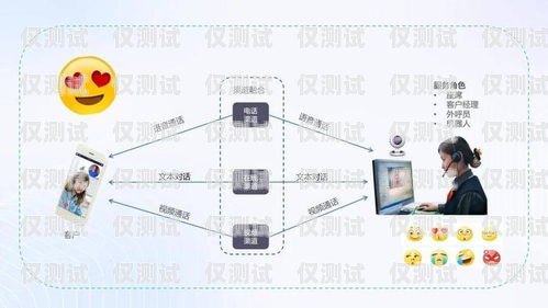 湖北自動(dòng)外呼系統(tǒng)，提升客戶溝通效率的利器自動(dòng)外呼系統(tǒng)怎么樣