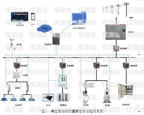 安順外呼系統(tǒng)方案外呼系統(tǒng)操作流程