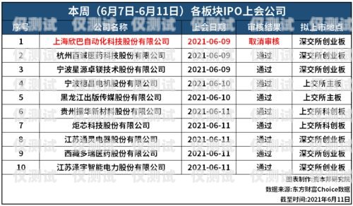 電銷卡辦理價(jià)格，了解市場行情與注意事項(xiàng)電銷卡辦理價(jià)格表