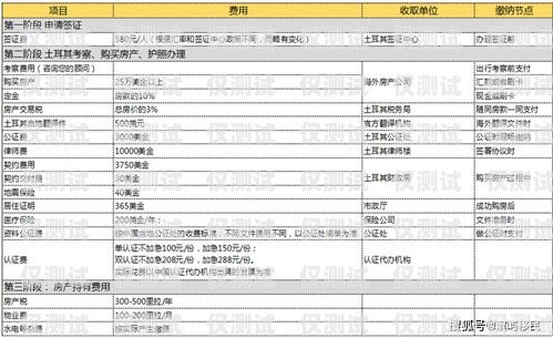 電銷卡辦理價(jià)格，了解市場行情與注意事項(xiàng)電銷卡辦理價(jià)格表