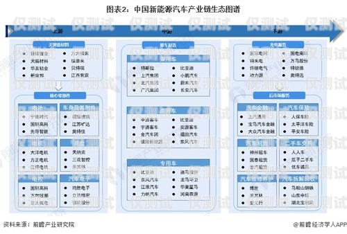 定制云南電話外呼系統(tǒng)業(yè)務，提升企業(yè)競爭力云南外呼公司