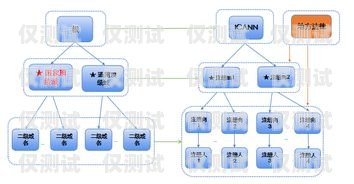 探尋穩(wěn)定的外呼系統(tǒng)，滿足企業(yè)需求的關鍵目前什么外呼系統(tǒng)穩(wěn)定性最好