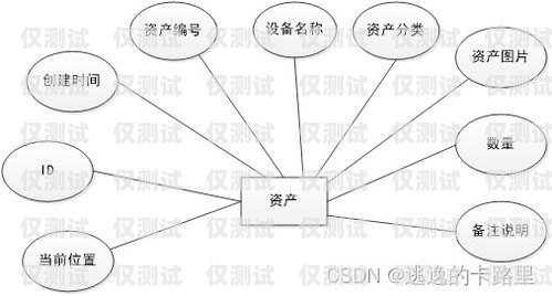 探尋穩(wěn)定的外呼系統(tǒng)，滿足企業(yè)需求的關鍵目前什么外呼系統(tǒng)穩(wěn)定性最好