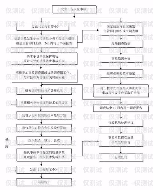 白名單電銷(xiāo)卡辦理流程全攻略白名單電銷(xiāo)卡辦理流程詳解