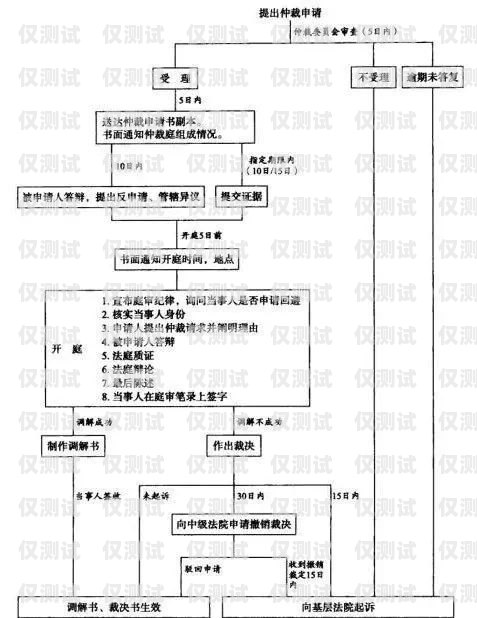 白名單電銷(xiāo)卡辦理流程全攻略白名單電銷(xiāo)卡辦理流程詳解