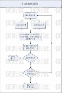 白名單電銷(xiāo)卡辦理流程全攻略白名單電銷(xiāo)卡辦理流程詳解
