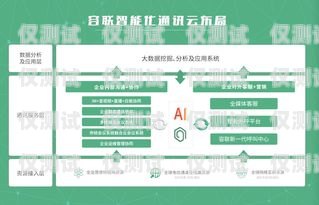 長沙 Ai 外呼系統(tǒng)定制，提升銷售效率的利器長沙ai外呼系統(tǒng)定制招聘