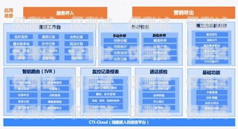 吐魯番外呼系統(tǒng)供應(yīng)，創(chuàng)新與可靠的解決方案吐魯番呼叫中心客服招聘