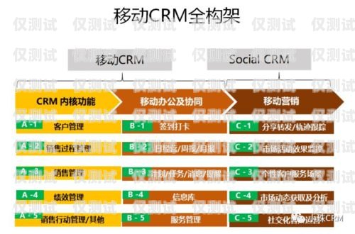 長(zhǎng)春 CRM 外呼系統(tǒng)招商，打造高效銷售團(tuán)隊(duì)的利器長(zhǎng)春外呼系統(tǒng)加盟