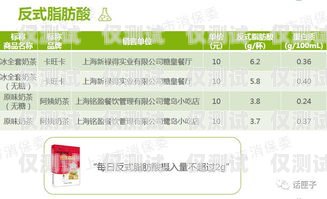 揭秘西安公司電銷卡套路，你需要知道的一切西安公司電銷卡套路有哪些