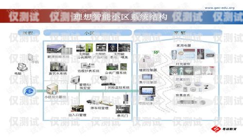 智能外呼系統(tǒng)項目的運營管理之道運營管理智能外呼系統(tǒng)項目有哪些