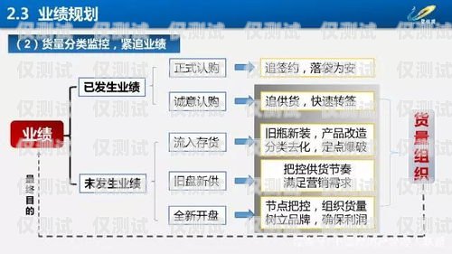 智能外呼系統(tǒng)項目的運營管理之道運營管理智能外呼系統(tǒng)項目有哪些