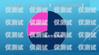 利用電話機(jī)器人提升客戶轉(zhuǎn)化率的策略與技巧電話機(jī)器人轉(zhuǎn)化客戶的方法