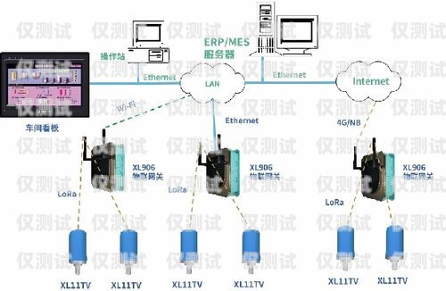 中繼線與外呼系統(tǒng)的完美對接中繼線如何對接外呼系統(tǒng)設(shè)備
