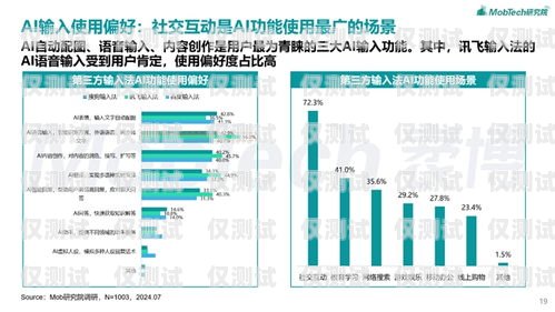 山西 AI 智能外呼系統(tǒng)價格及優(yōu)勢山西ai智能外呼系統(tǒng)價格多少