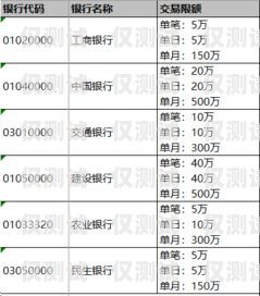電銷卡代理拿貨價(jià)，了解市場(chǎng)行情，掌握利潤(rùn)空間電銷卡代理拿貨價(jià)是多少呢