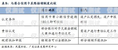 電銷卡代理拿貨價(jià)，了解市場(chǎng)行情，掌握利潤(rùn)空間電銷卡代理拿貨價(jià)是多少呢