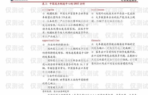 M7 外呼系統(tǒng)，提升銷售與客戶服務(wù)的利器m9外呼系統(tǒng)