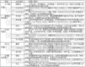 攀枝花電銷機(jī)器人廠商名單及優(yōu)勢(shì)分析攀枝花電銷機(jī)器人廠商名單公示
