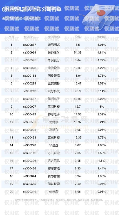 攀枝花電銷機(jī)器人廠商名單及優(yōu)勢(shì)分析攀枝花電銷機(jī)器人廠商名單公示