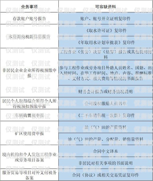 辦理白名單電銷卡需要哪些資料？辦理白名單電銷卡需要哪些資料和手續(xù)