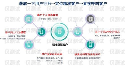 運營商外呼系統(tǒng)，提升客戶體驗與業(yè)務效率的關鍵運營商外呼營銷