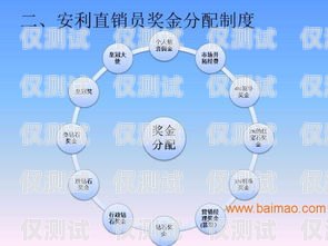 合肥外呼防封系統(tǒng)價(jià)格解析外呼防封軟件