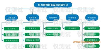合肥外呼防封系統(tǒng)價(jià)格解析外呼防封軟件