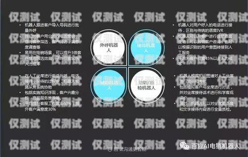 百應(yīng)電話機(jī)器人——提升營銷效果的創(chuàng)新利器百應(yīng)電話機(jī)器人營銷方案設(shè)計