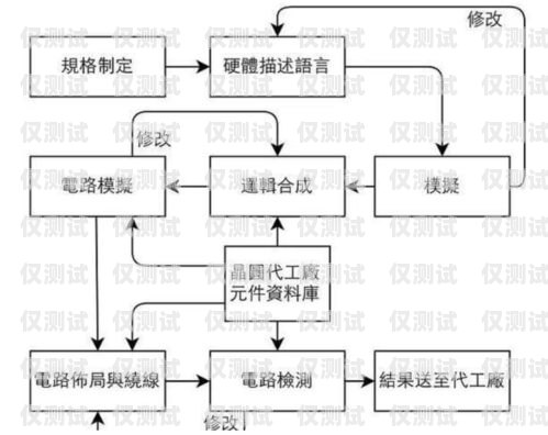 電銷手機(jī)卡怎么辦理流程電銷手機(jī)卡怎么辦理流程圖