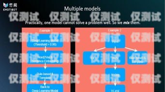 探索 AI 智能外呼系統(tǒng)的多樣品牌ai智能外呼系統(tǒng)有哪些品牌的