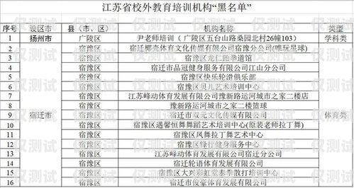 貴州白名單電銷卡，合法合規(guī)的電銷利器貴州白名單電銷卡辦理