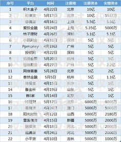貴州白名單電銷卡，合法合規(guī)的電銷利器貴州白名單電銷卡辦理