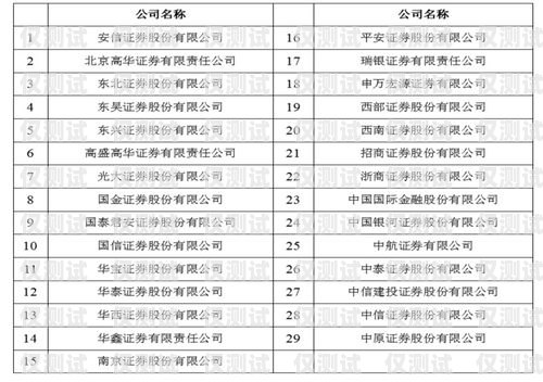 貴州白名單電銷卡，合法合規(guī)的電銷利器貴州白名單電銷卡辦理