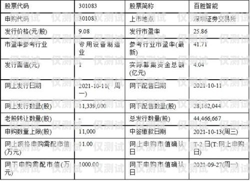 遠特通信電銷卡申請指南遠特通信電銷卡怎么申請的