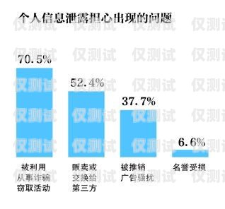 河北電信外呼系統(tǒng)價(jià)格，提升營銷效率的關(guān)鍵因素中國電信外呼系統(tǒng)