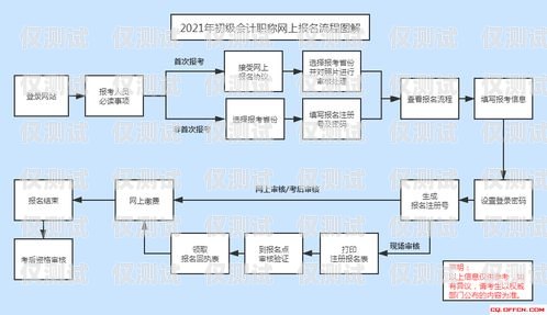 藍貓電銷卡激活流程圖藍貓電銷卡激活流程圖