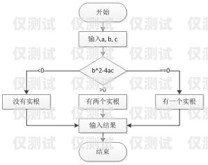 藍貓電銷卡激活流程圖藍貓電銷卡激活流程圖