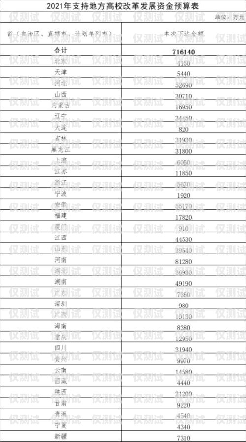 亳州電銷卡的發(fā)展與挑戰(zhàn)2021電銷卡怎么樣