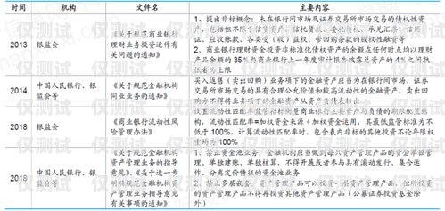 亳州電銷卡的發(fā)展與挑戰(zhàn)2021電銷卡怎么樣