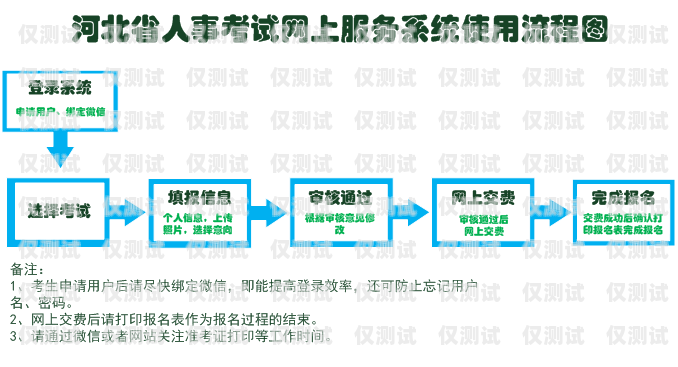 武漢企業(yè)電銷卡辦理指南武漢企業(yè)電銷卡辦理流程
