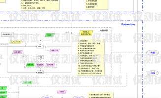 福建電信外呼系統(tǒng)價格，了解成本與效益中國電信外呼系統(tǒng)