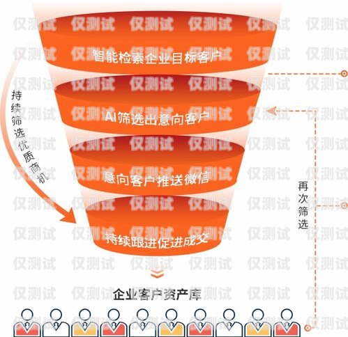 電銷(xiāo)公司是否應(yīng)該自己辦電話卡？電銷(xiāo)公司要自己辦電話卡