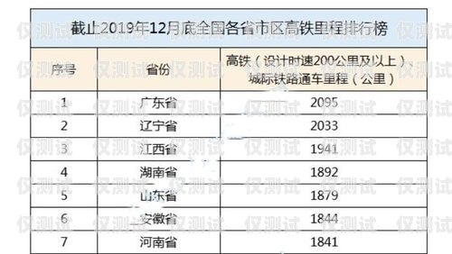 南昌電銷卡的原理與優(yōu)勢(shì)電銷卡正規(guī)嗎