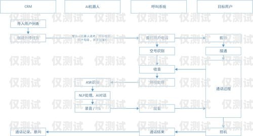 綿陽(yáng)電銷外呼系統(tǒng)的奧秘與優(yōu)勢(shì)電銷 外呼 系統(tǒng)