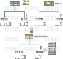 賀州電銷機(jī)器人選購指南，如何找到最佳解決方案賀州電銷機(jī)器人哪家好一點(diǎn)