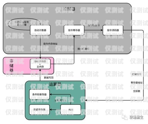 西寧自動外呼系統(tǒng)價格的全面解析外呼系統(tǒng)哪家做的好
