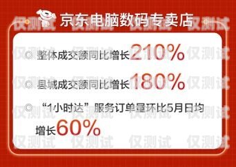 電銷卡，助力銷售，成就夢想！電銷卡朋友圈文案加圖片怎么弄
