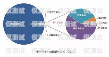 電銷外呼系統(tǒng)在金融行業(yè)的應(yīng)用與優(yōu)勢電銷外呼系統(tǒng)哪個好 金融電銷外呼系統(tǒng)哪個好用又便宜