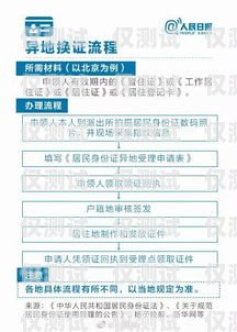 電銷卡，員工身份辦理的風(fēng)險(xiǎn)與合規(guī)考量電銷卡用員工身份辦理嗎安全嗎